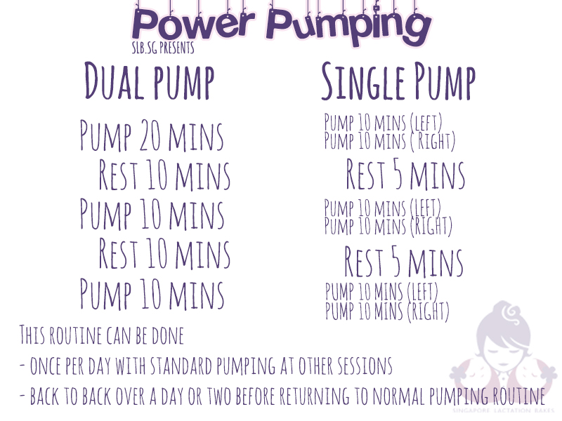 Power-pumping
